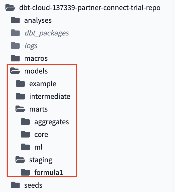 File tree of new folders